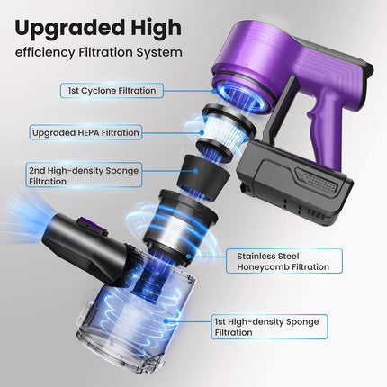 Cordless Stick Vacuum Cleaner – 30KPa Powerful Suction, 8-in-1 Self-Standing Handheld Vacuum, Blue/Purple